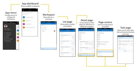dynamics 365 finance and operations login|Mobile app home page .